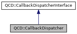 QConfigurableDashboard: QCD::CallbackDispatcher Class Reference