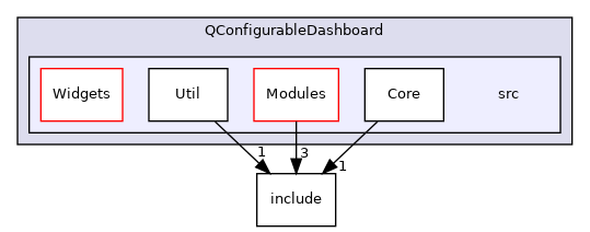 QConfigurableDashboard: QConfigurableDashboard/src Directory Reference